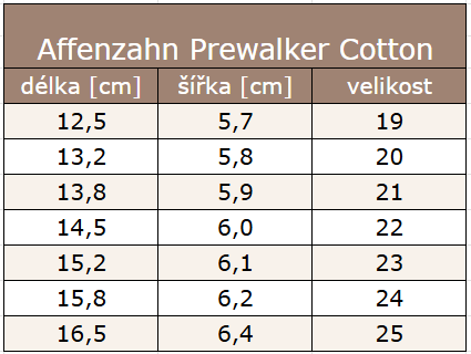 Prewalker Cotton
